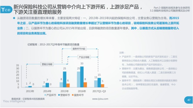 科技中介服务在保险科技浪潮中的角色重构——基于2017中国保险科技报告的分析