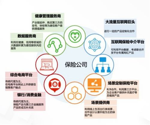 阿里云刘伟光深度解析 以科技重塑保险硬核实力，赋能行业新中介服务