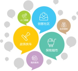 天开金服 创新互联网服务模式，精准助力中小企业科技中介服务